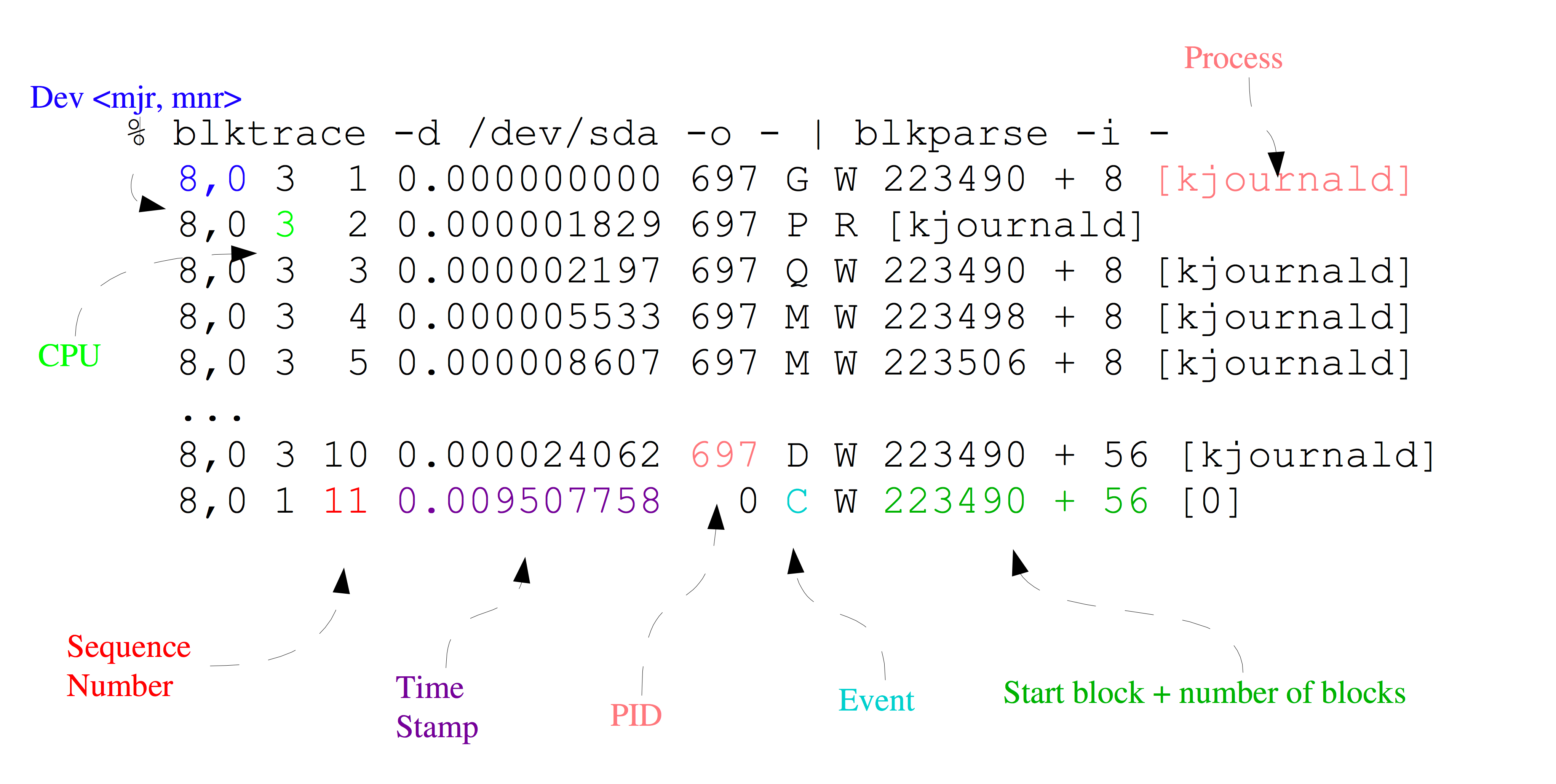 Bean Li - blkparse output.png